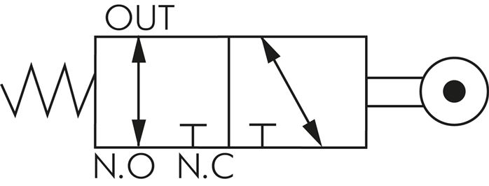 Schaltsymbol: 3/2-Wege Rollenhebelventil (NC/NO)